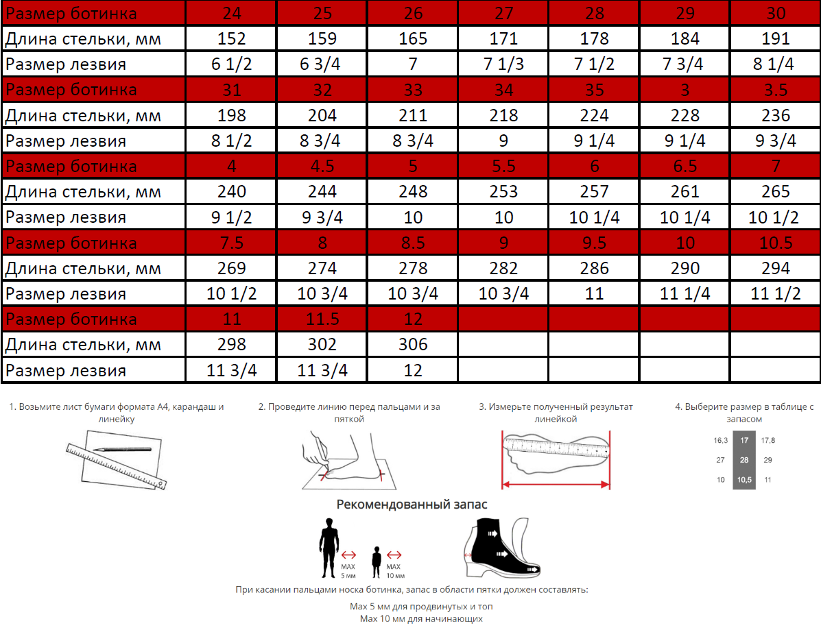 Подобрать горные таблица. Размерная сетка Wifa фигурные коньки. Хоккейные коньки Fischer Размерная сетка. Коньки хоккейные Bauer Размеры таблица. Коньки размер 8.5 Fit 2 для ccm.
