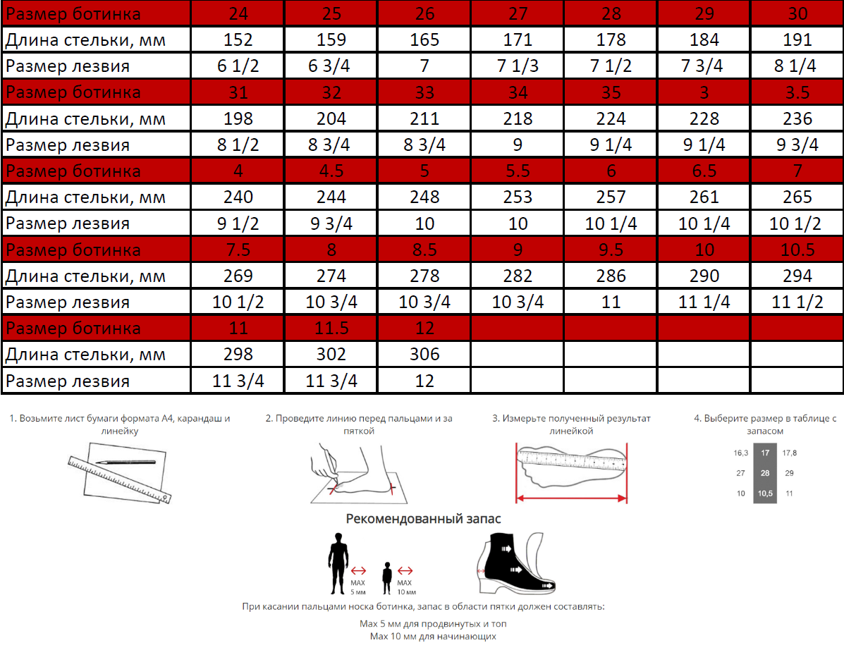 Таблица размеров коньков. Коньки Вифа Размерная сетка. Размерная сетка Wifa фигурные коньки. Хоккейные коньки Fischer Размерная сетка. Размерная хоккейных коньков ССМ.