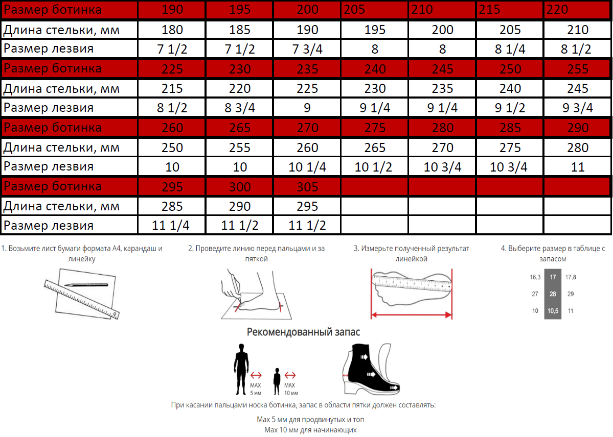 Размеры ботинок для лыж. Ботинки Risport rf3 Pro Размерная сетка. Коньки Jackson artiste Размерная сетка. Размерная линейка хоккейных коньков ccm.